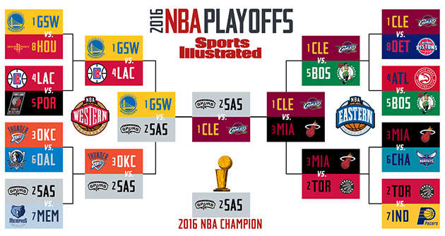 2016-nba-playoff-bracket-ben-golliver.jpg